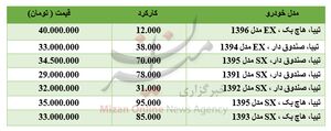 جدول/ برای خرید خودروی تیبا چقدر باید هزینه کرد؟