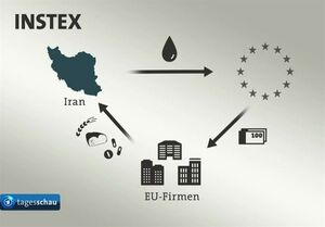 حقیقت INSTEX در یک ضرب‌المثل