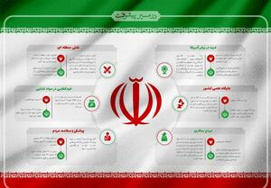 پیشرفت چشمگیر ایران در ۵ شاخص اصلی: از آموزش و بهداشت تا توسعه و عدالت +جدول و نمودار