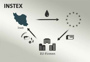 از جیب مردم تخفیف ندهید؛ تعهد اروپا برجام است نه اینستکس