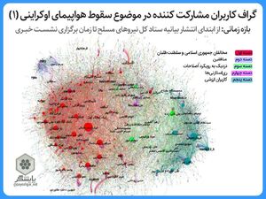 توضیح سردار؛ پایان ابهام + گراف