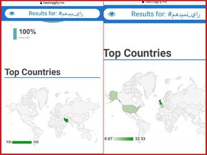 مقایسه هشتگ «رای میدهم» و «رای نمیدهم» در فضای مجازی