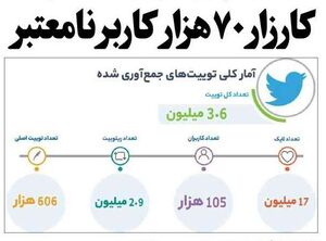 هشتگ «اعدام نکنید» محکومان آبان، هیچ ربطی به افکار عمومی ندارد