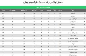 عکس/ تراکتورسازی جای پرسپولیس را در جدول گرفت