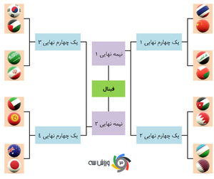 عکس/ عواقب باخت ایران در صورت برد کره و عربستان!