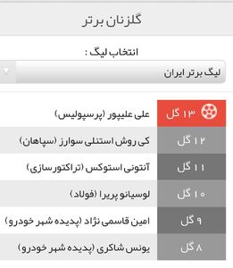 عکس/ جدول برترین گلزنان لیگ برتر