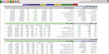 سهام ترجیحی کارکنان شرکت مخابرات ایران آزاد شد