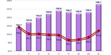 تورم خرداد ماه استان تهران 38.9 درصد