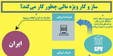 «اینستکس» پیشرفت خوبی دارد