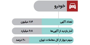 صنعت ۹ میلیارد دلاری کالای دست دوم در ایران