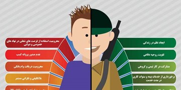 آشنایی دانش‌آموزان پسر متوسطه دوم با قوانین و مقررات خدمت وظیفه