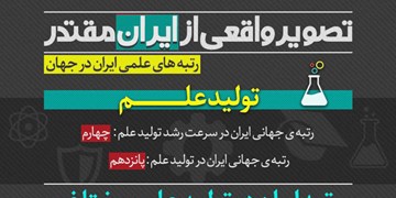 روایت پایان‌نامه‌های خاک‌گرفته‌‌ای که می‌توانند گره‌ای از جامعه باز کنند/جای خالی فناوری ایرانی در سبد خانوار