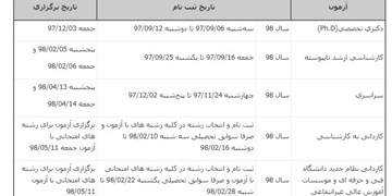 جدول ثبت‌نام و برگزاری آزمون‌های سراسری سال 1398 اعلام شد