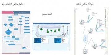 توپولوژی شبکه مانیتورینگ ایستگاه‌‌های گازی طراحی شد