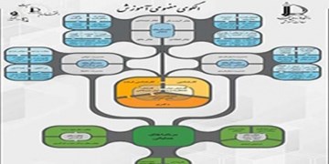 رونمایی از نخستین "الگوی مفهومی آموزش" بر اساس ساختار مغز