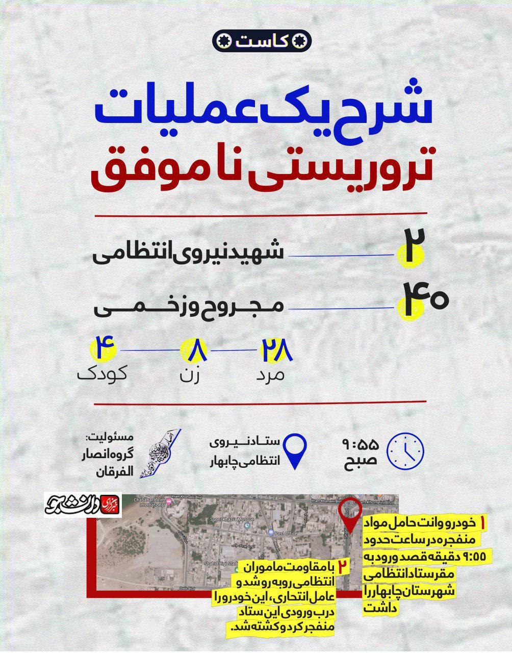 اینفوگرافیک/ یک عملیات تروریستی ناموفق در چابهار