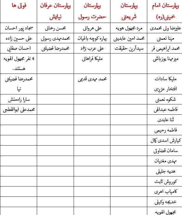 شمار جان‌باختگان واژگونی اتوبوس دانشگاه آزاد به ۱۰ نفر رسید + اسامی