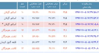 زلزله اسالم بدون خسارت