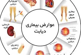 مرگ زودرس در کمین مبتلایان به این بیماری