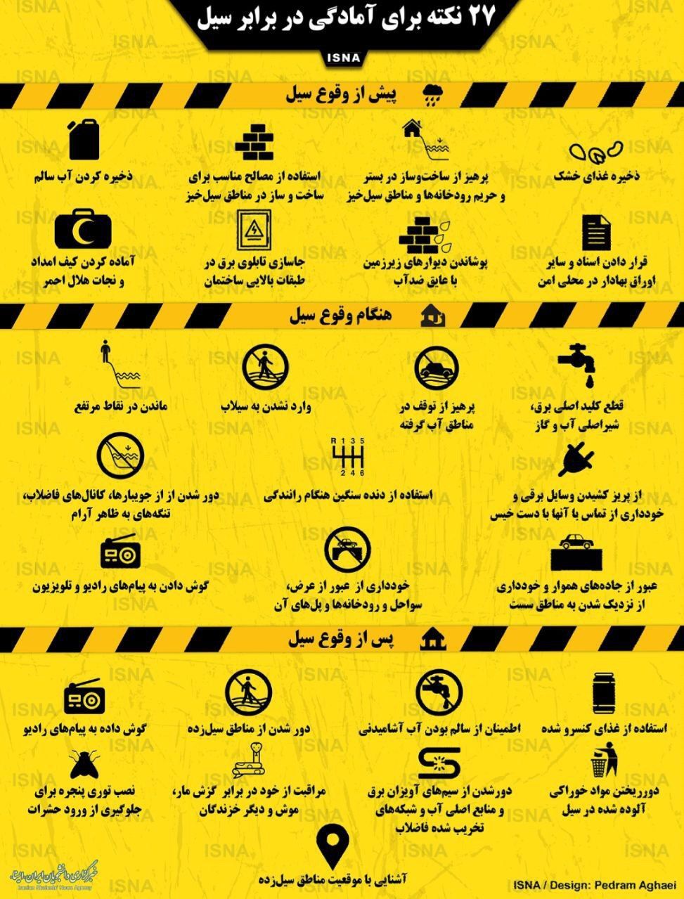 ۲۷ نکته برای آمادگی دربرابر سیل