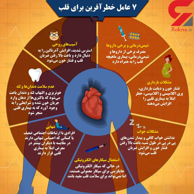 عوامل تهدیدکننده قلب