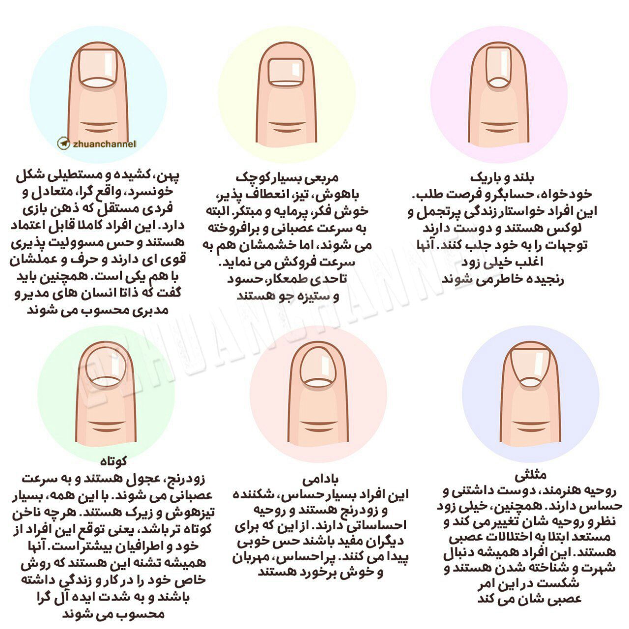 تست شخصیت شناسی با ناخن