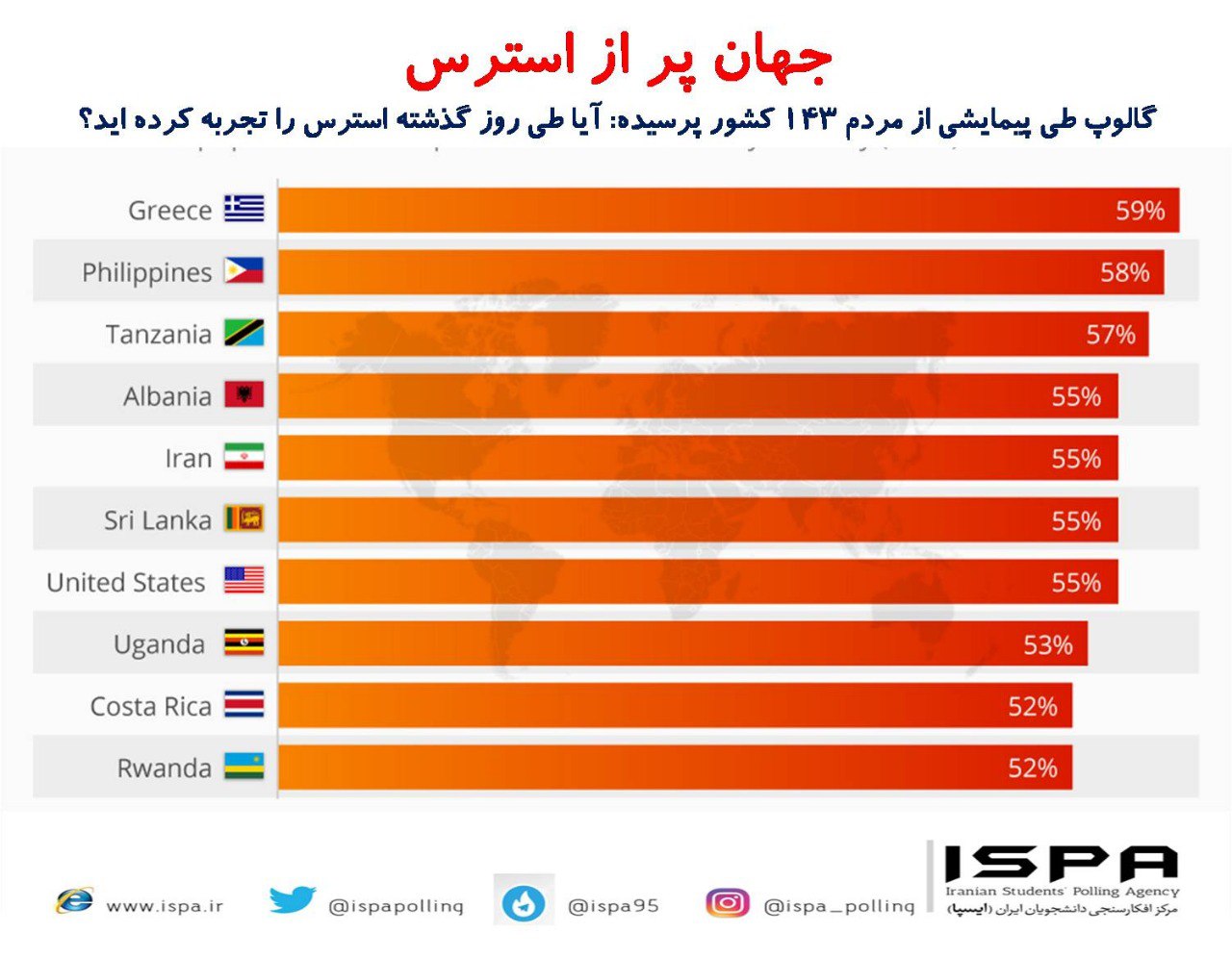 جهان پر از استرس