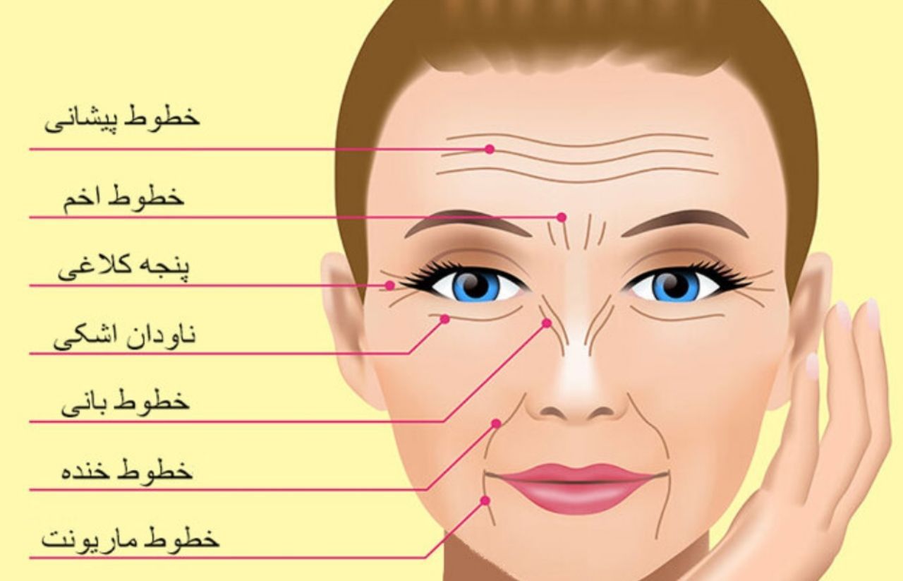 خطوط چهره‌تان چه می‌گویند؟ / آنچه چین و چروک‌ها درباره شما فاش می‌کنند