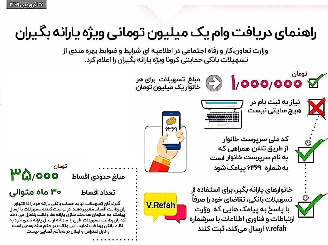 آخرین مهلت تقاضا برای وام یک میلیون تومانی کرونا تا ۱۸ اردیبهشت است