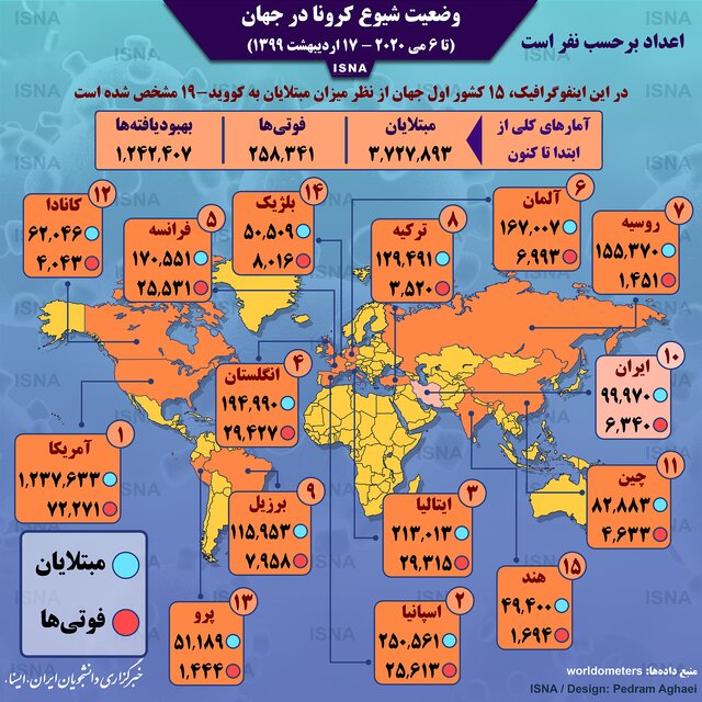 اینفوگرافیک / آمار کرونا در جهان تا ۱۷ اردیبهشت