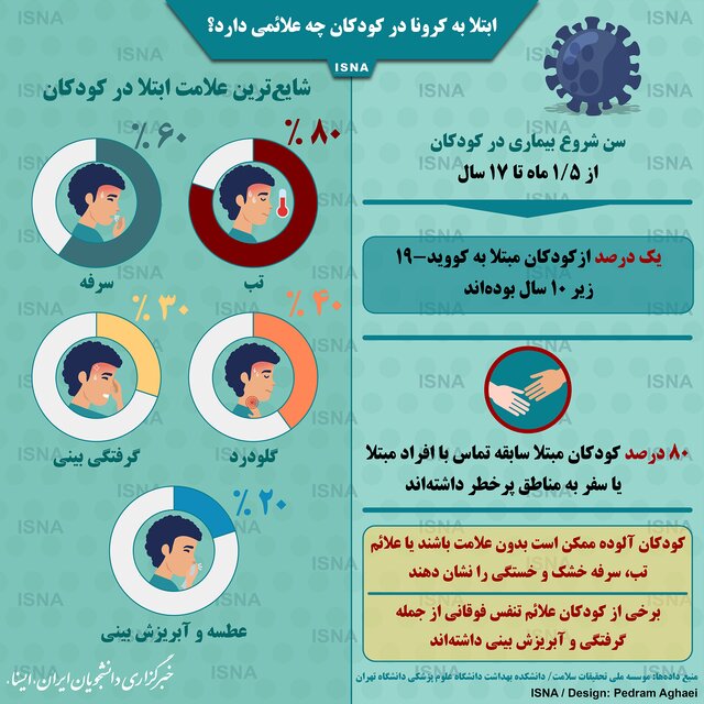 اینفوگرافیک / علائم ابتلا به کرونا در کودکان