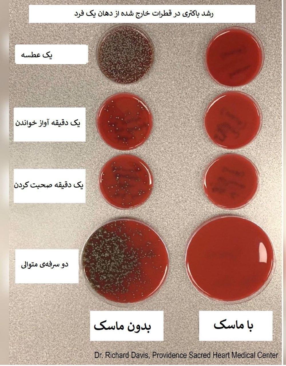 تفاوت تاثیر ماسک زدن و نزدن در انتشار ویروس و باکتری