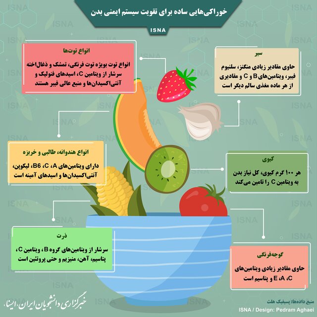 خوراکی‌هایی ساده برای تقویت سیستم ایمنی بدن