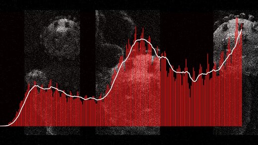 هشدار در مورد جهش کرونا در ایران/ چرا نمودار دیگر نزولی نیست؟