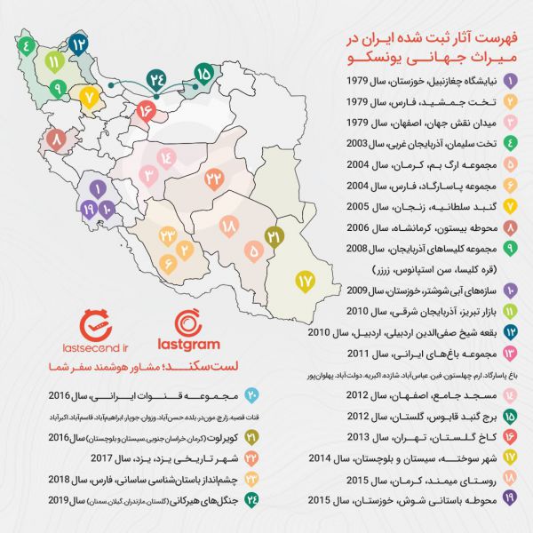 معرفی میراث جهانی ایران در یونسکو